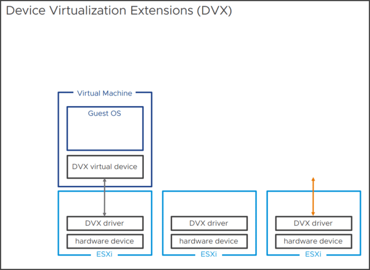 VMware vSphere 8.0 معرفی شد