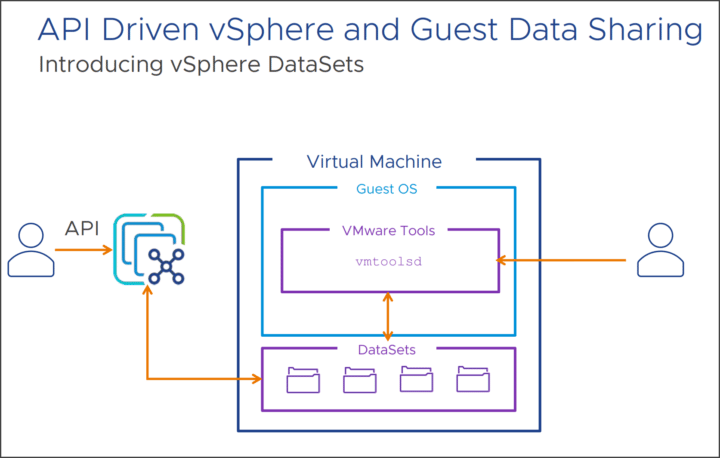 VMware vSphere 8.0 معرفی شد